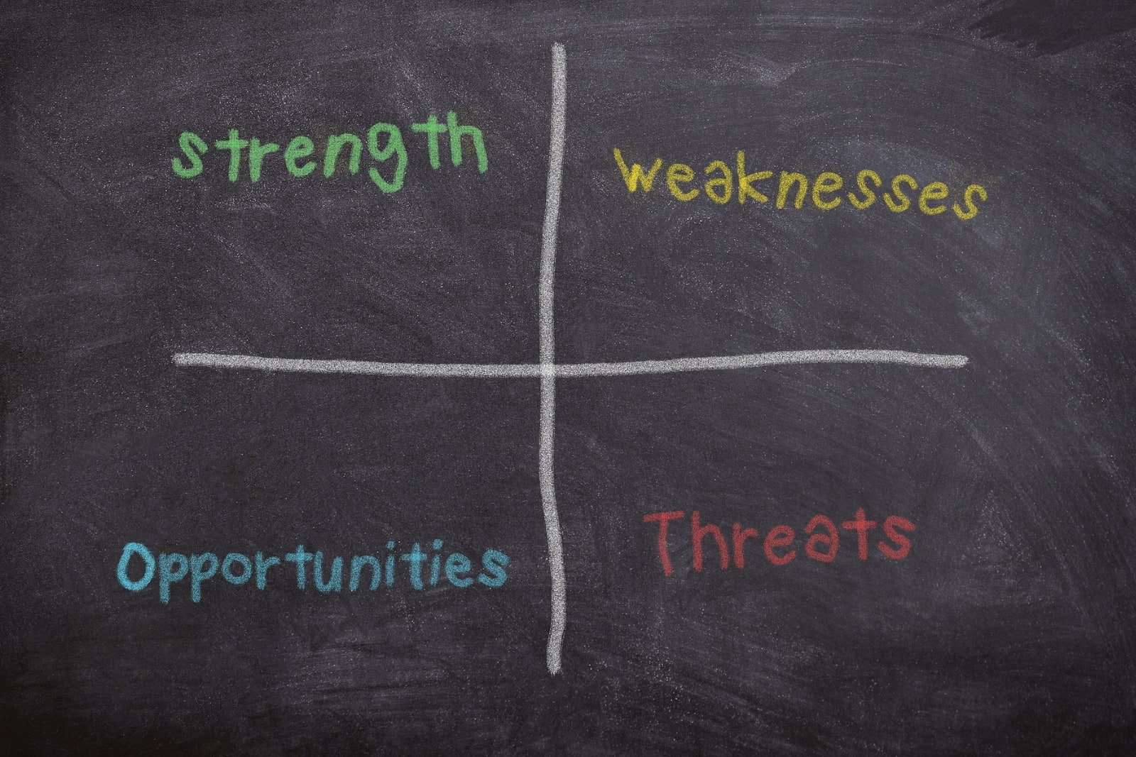 SWOT Template Free Download SWOT Template Free Download