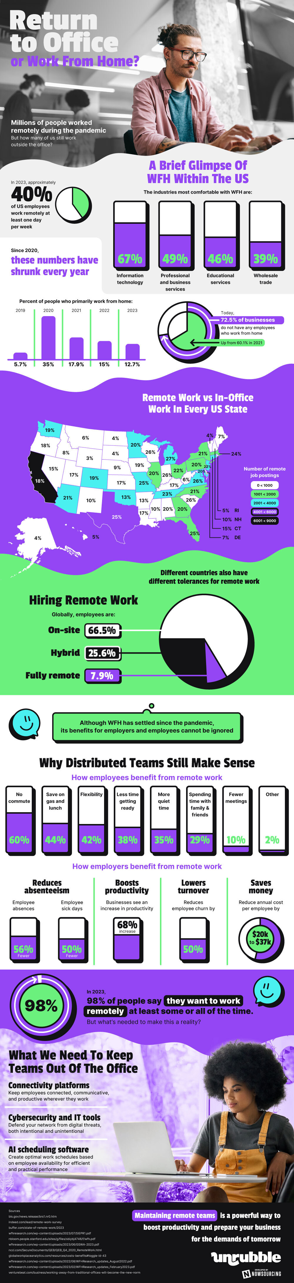 return to office or work from home